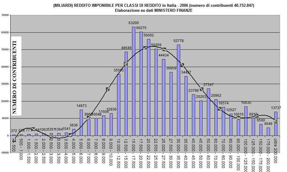 pareto 2006.jpg (79914 byte)